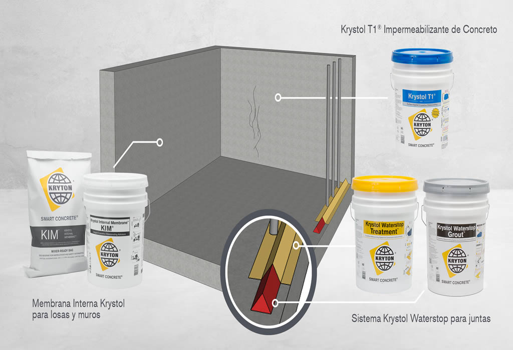 KRYTON: TECNOLOGÍAS PARA EL CONCRETO